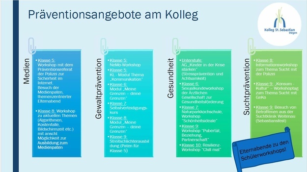 �berblick �ber die Pr�ventionsveranstaltungen am Kolleg